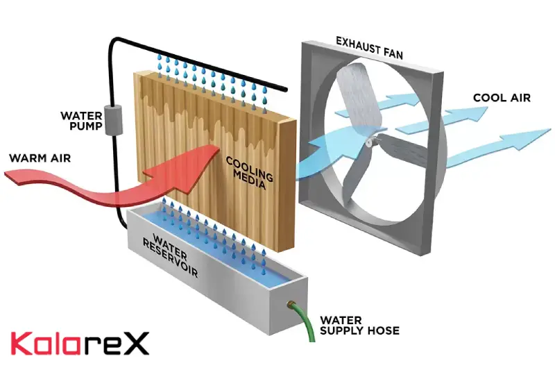 مزایا و معایب کولر سلولزی